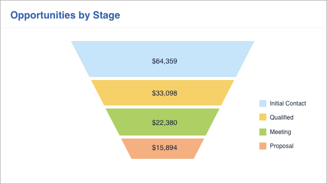 CRM Sales Opportunity Pipeline