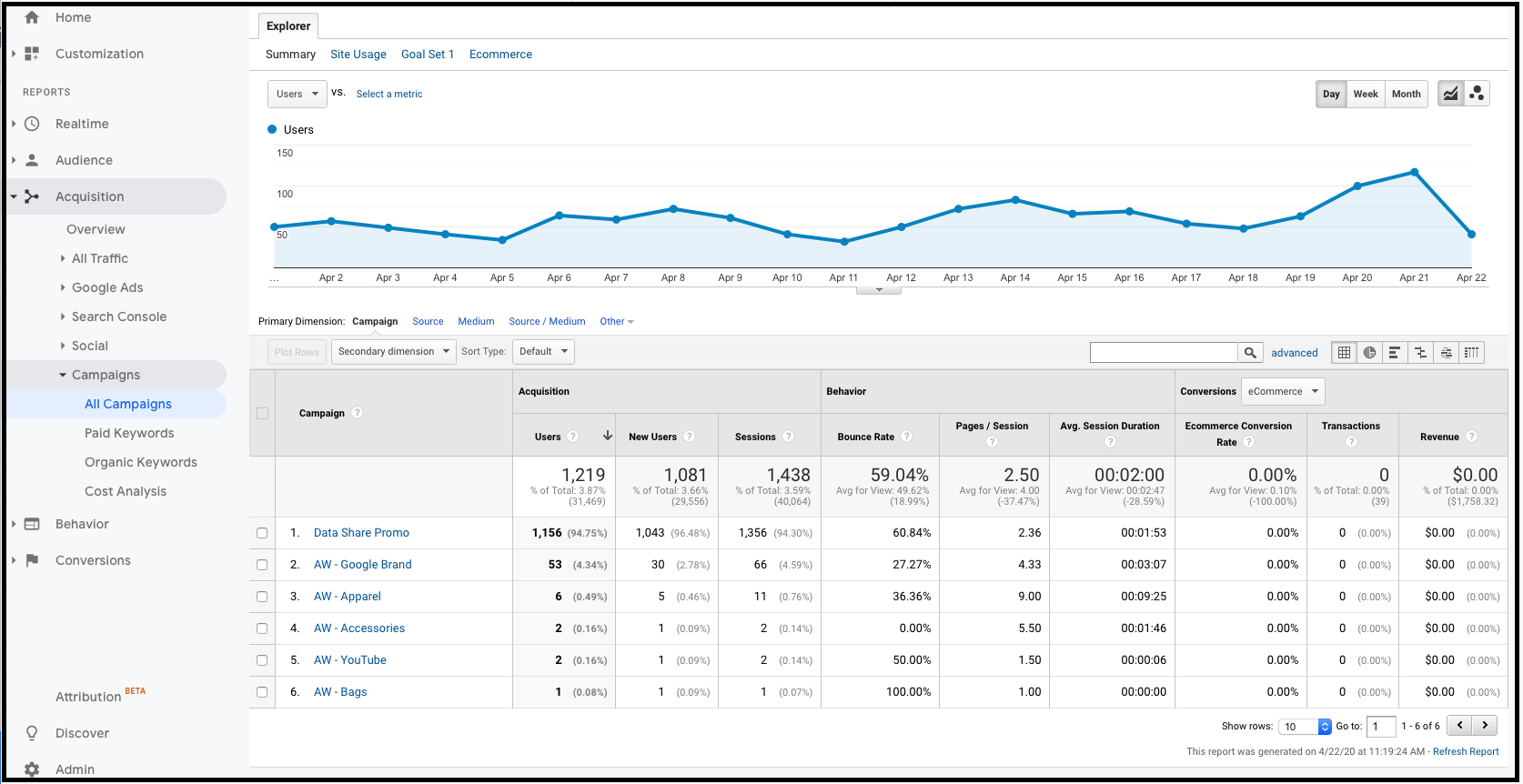 Screenshot image of Google Analytics which details the customer's campaigns