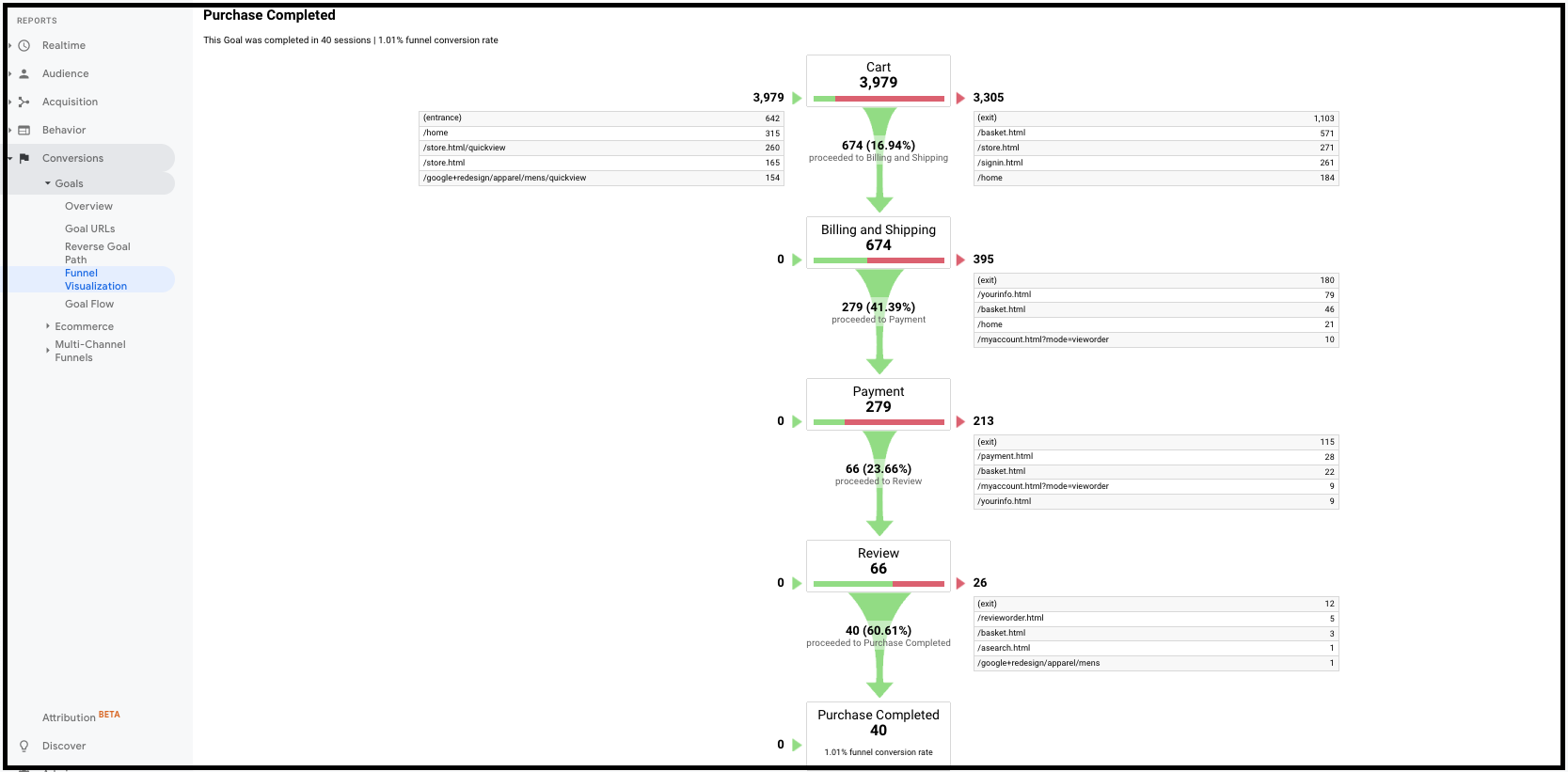 Screenshot of Directlync's software that includes marketing KPI campaigns