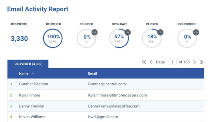 Screenshot of DirectLync's software that includes a customer's email activity