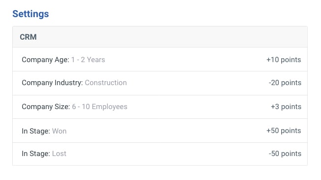 Contact Lead Scoring - DirectLync CRM 