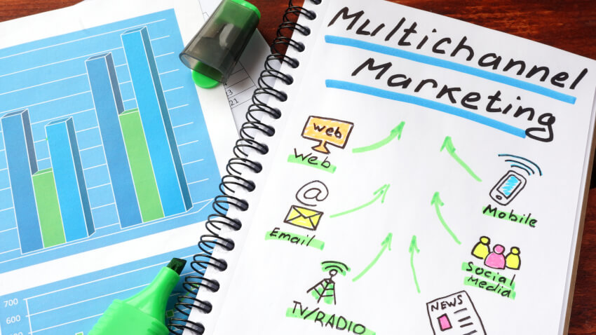 A hand-drawn picture depicting multi-channel marketing
