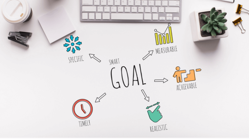SMART goals- Blog Image