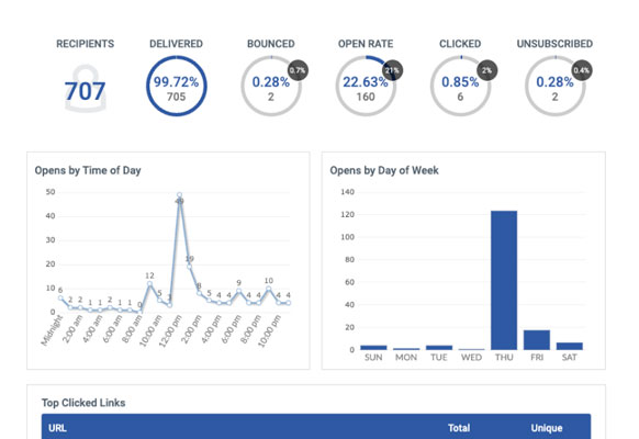 Reporting - smarter decisions